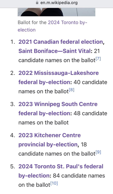 List of ridings where the longest ballot initiative has taken place. 