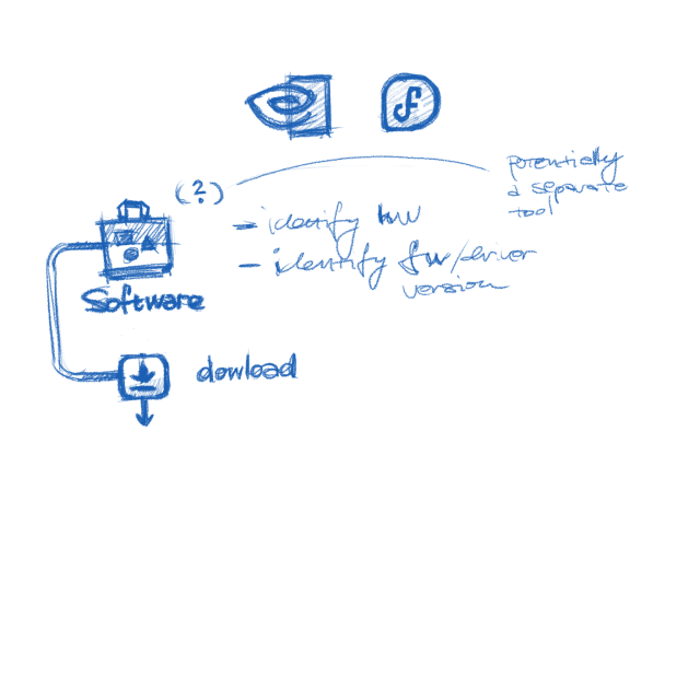 Nvidia drivers in Software. Doodle during a phone call.