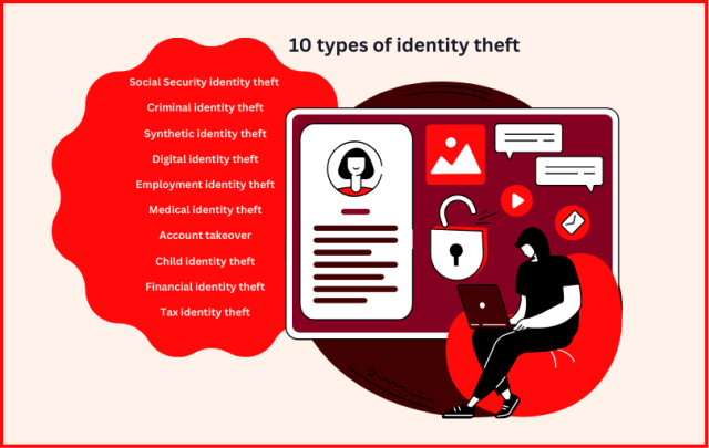 List of 10 types of identity theft