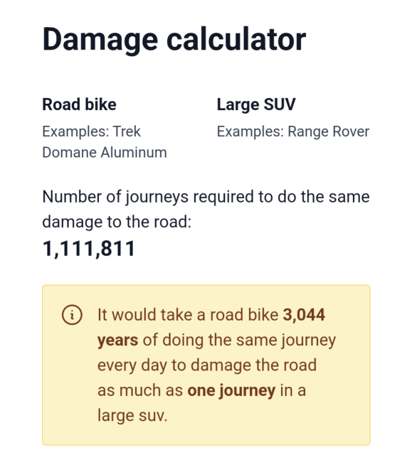 Road bike compared to Large SUV.

Number of journeys required to do the same damage to the road: 1,111,811.

It would take a road bike 3,044 years of doing the same journey every day to damage the road as much as one journey in a large suv.