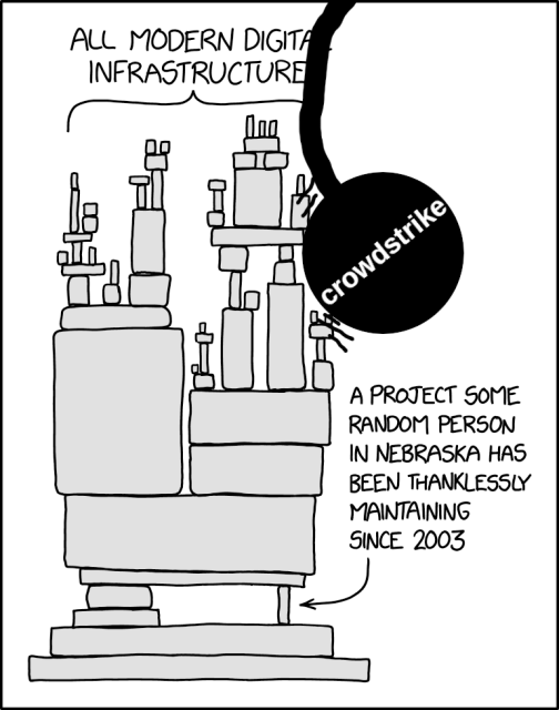 The xkcd infrastructure comic, but a wrecking ball labelled "crowdstrike" has hit the stack of infrastructure broadside.
I hanscees did not make this image, but copy pasted the meme