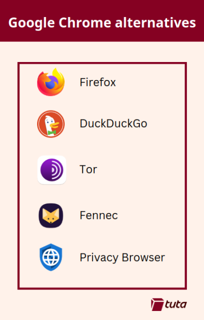 A graphic showing our recommended private browser alternatives (Firefox, DuckDuckGo, Tor, Fennec, Privacy Browser).