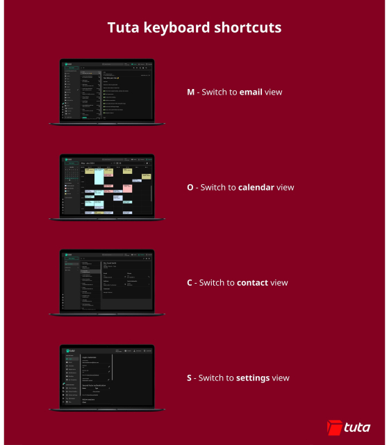 Images of Tuta in different viewing modes  with the corresponding keyboard shortcut. 