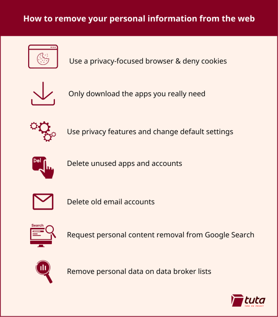 How to remove your personal information from the web

1 Use a privacy-focused browser & deny cookies

2 Only download the apps you really need

3 Use privacy features and change default settings

4 Delete unused apps and accounts

5 Delete old email accounts

6 Request personal content removal from Google Search ?

7 Remove personal data on data broker lists