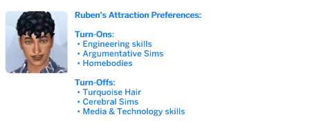 Ruben's Attraction Preferences:

Turn-Ons:

• Engineering skills

• Argumentative Sims

• Homebodies

Turn-Offs:

• Turquoise Hair

• Cerebral Sims

• Media & Technology skills