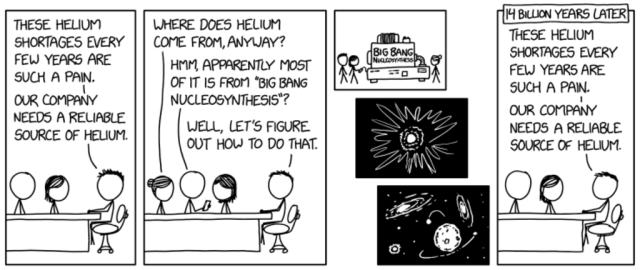 A comic with four panels.

First panel: Four people sitting at a table. One person says: "These helium shortages every few years are such a pain. Our company needs a reliable source of helium."

Second panel: Another person asks, "Where does helium come from, anyway?" Yet another replies, "Hmm, apparently most of it is from 'Big Bang nucleosynthesis'?" The person from panel 1 says, "Well, let's figure out how to do that."

Third panel (three smaller images):
  Image 1: Three stick figures next to a machine labeled "Big Bang Nucleosynthesis." One of them holds what looks like a remote control, or switch, attached to the machine.
  Image 2: An image of a cosmic explosion.
  Image 3: An image of galaxies and stars.

Fourth panel: Labelled "14 Billion Years Later", otherwise same as the first panel.

Hidden text: "Our lawyers were worried because it turns out the company inherits its debt from the parent universe, but luckily cosmic inflation reduced it to nearly zero."