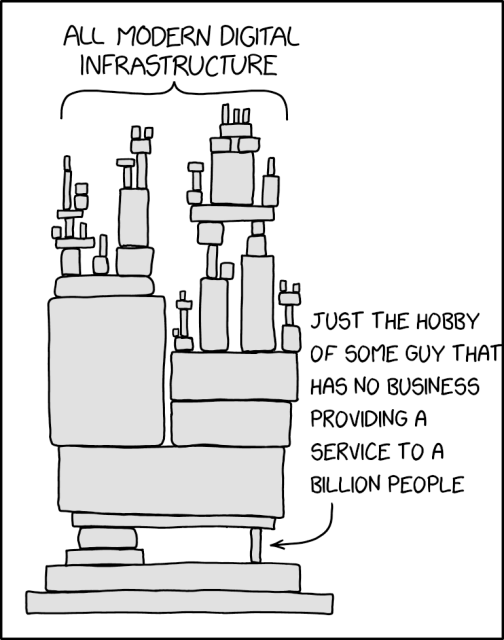 xkcd 2347 with the lower right text modified to say "just the hobby of some guy that has no business providing a service to a billion people"