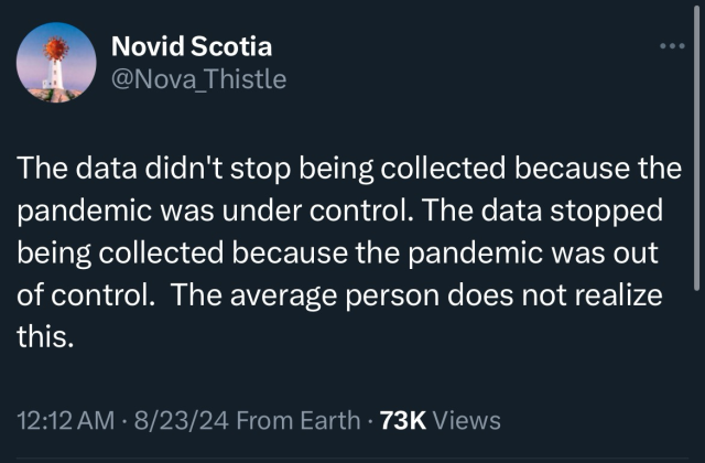 A tweet from user Novid Scotia @Nova_Thistle The data didn't stop being collected because the pandemic was under control. The data stopped being collected because the pandemic was out of control. The average person does not realize this. 12:12 AM • 8/23/24 From Earth • 73K Views