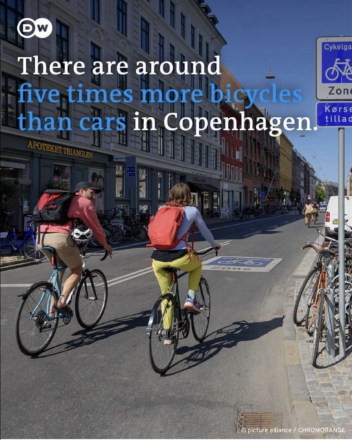 Bild einer Fahradstraße in Kopenhagen. Text: „There are around five times more bicycles than cars in Copenhagen.“