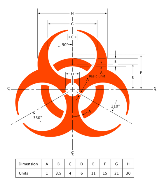 Technical drawing of the biohazard symbol (ISO 7000/7010)