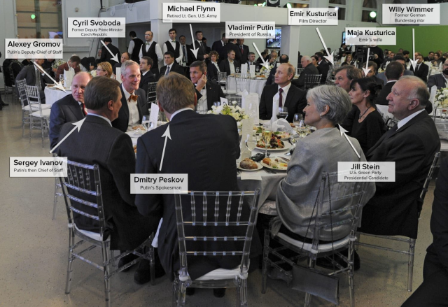 In Russia, hosted by the now wanted war criminal (wanted for arrest by the ICC International Criminal Court at the Hague, for genocide against Ukrainians), Putin sits at the table with Americans Mike Flynn and Jill Stein

6 tables, mostly white men in black tie, eating.
Head table:
Michael Flynn, Retired Lt. Gen. U.S. Army
Emir Kusturica, Film Director
Willy Wimmer, Former German Bundestag mbr
Cyril Svoboda, Former Deputy Prime MinisterCzech Republic
Vladimir Putin, President of Russia
Maja Kusturica, Emir's wife
Alexey Gromov, Putin's Deputy Chief of Staff
Sergey Ivanov, Putin's then Chief of Staff
Jill Stein, U.S. Green Party Presidential Candidate
Dmitry Peskov, Putin's Spokesman