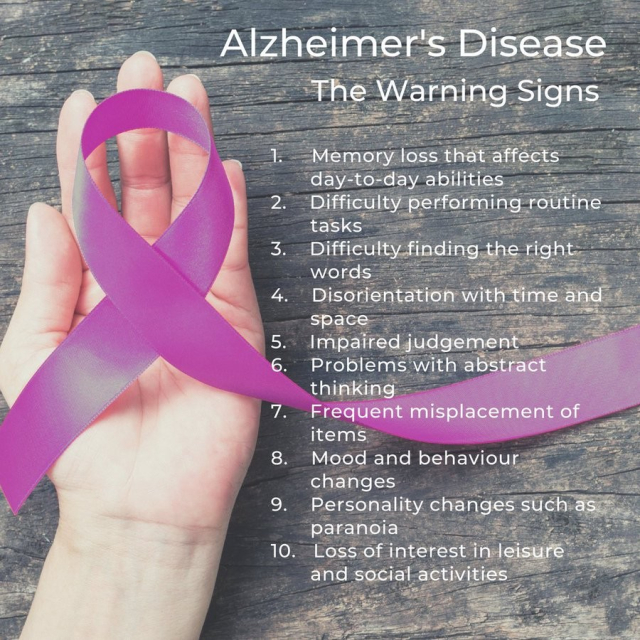 Alzheimer's disease: the warning signs

1. Memory loss that affects day-to-day abilities 
2. Difficulty performing routine tasks 
3. Difficulty finding the right words 
4. Disorientation with time and space 
5. Impaired judgment 
6. Problems with abstract thinking 
7. Frequent misplacement of items 
8. Mood and behavior changes 
9. Personality changes such as paranoia 
10. Loss of interests in leisure and social activities 