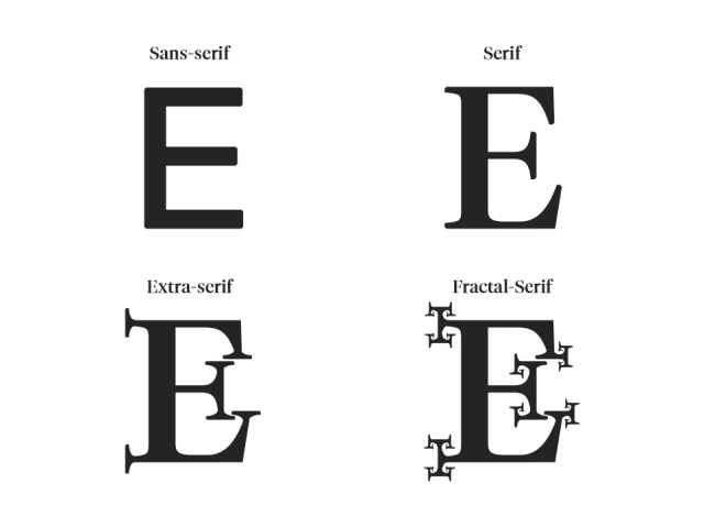 Un exemple de police de caractères Sans-Serif, Serif, puis Extra-Serif et Fractal-Serif, avec de plus en plus d'empattements.