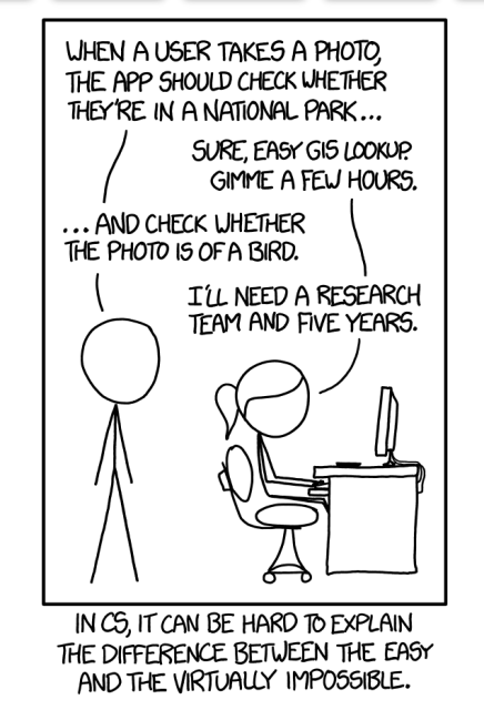 XKCD comic. Cueball: When a user takes a photo, the app should check whether they're in a national park... Ponytail: Sure, easy GIS lookup gimme a few hours. Cueball: ...and check whether the photo is of a bird. Ponytail: I'll need a research team and five years. Caption: In CS, it can be hard to explain the difference between the easy and the virtually impossible.