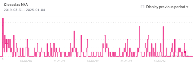 bug bounty submissions marked N/A since 2019