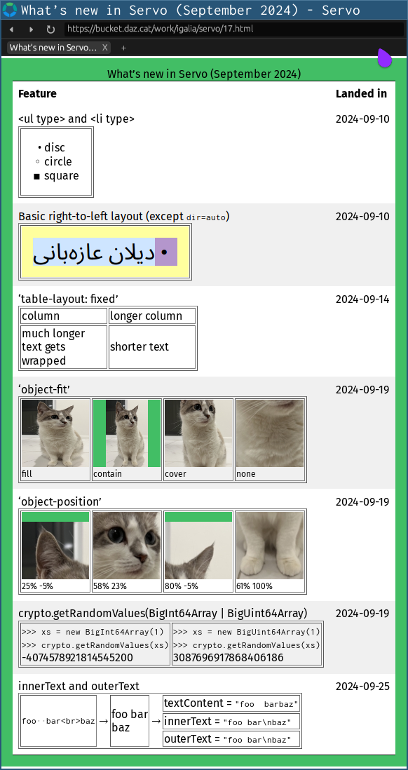 Servo nightly showing new support for <ul type>, right-to-left layout, ‘table-layout: fixed’, ‘object-fit’, ‘object-position’, crypto.getRandomValues(BigInt64Array) and (BigUint64Array), and innerText and outerText