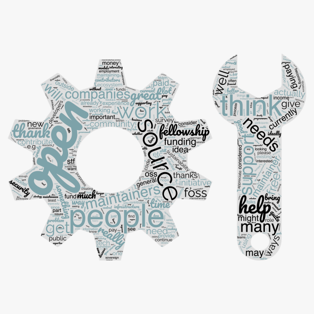 Wordcloud in shape of a gear and a wrench, with words visible like: open, people, source, work, help, needs, think, and many.