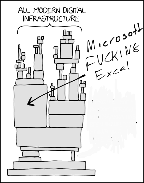 xkcd dependency meme, but the big block on the left is labelled "Microsoft FUCKING Excel"