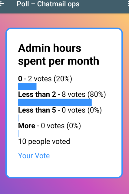 Screenshot of 10 chatmail operators polled about "admin hours spent last month" with two saying "0 hours" and 8 saying "less than 2 hours" with none spending more. 