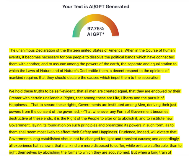 A screenshot of an AI detection tool reporting, with 97.75% confidence, that the Declaration of Independence of the United States was automatically generated by AI/GPT. 