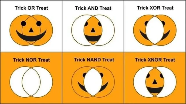 Halloween Pumpkin Trick OR Trat meme including NAND, XOR, etc