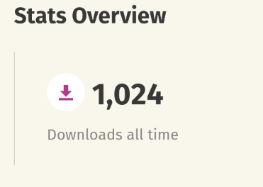 Stats overview: 1024 downloads all time