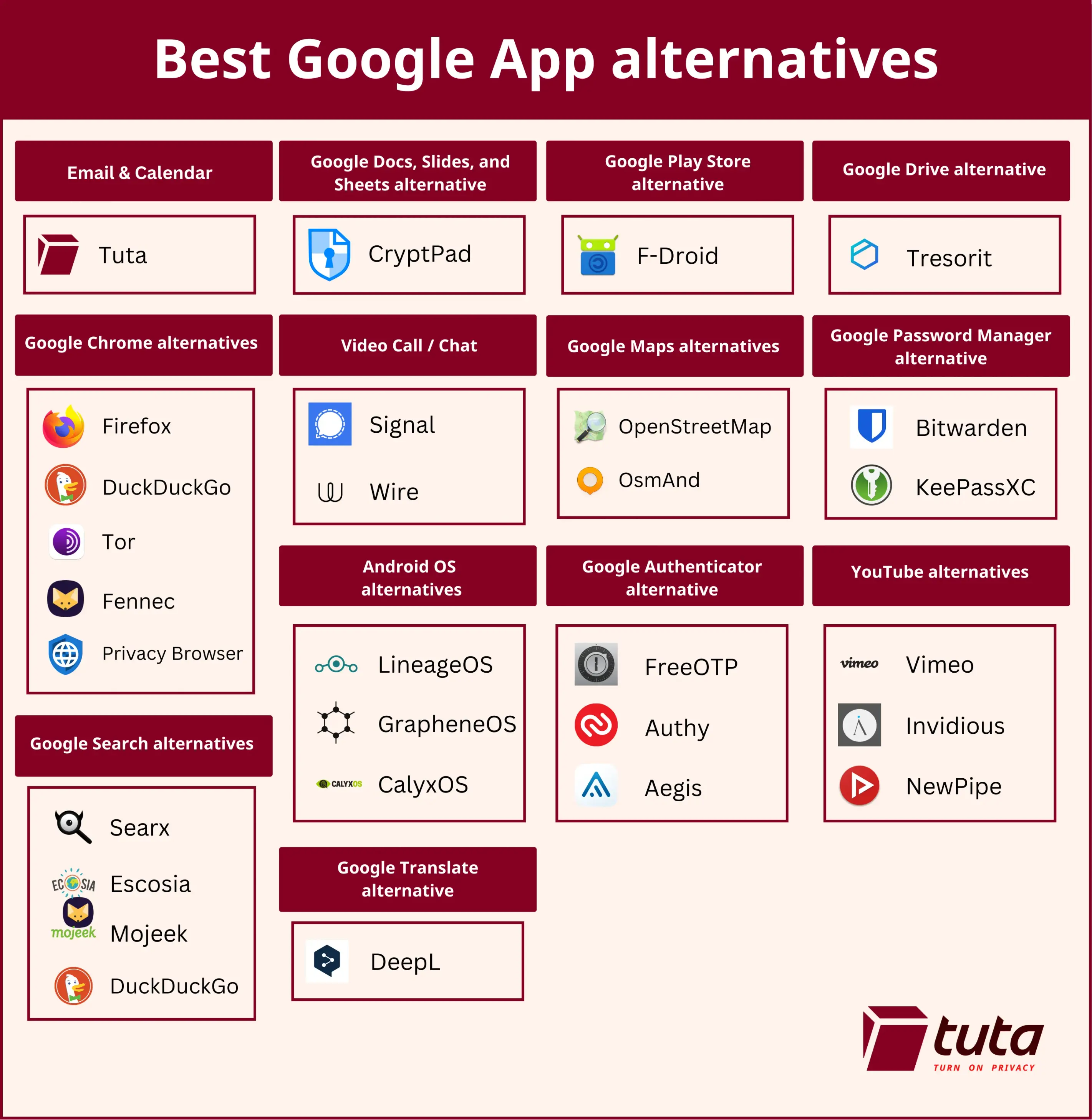 App icons of Google alternatives like Tuta, Firefox, F-Droid, and more.