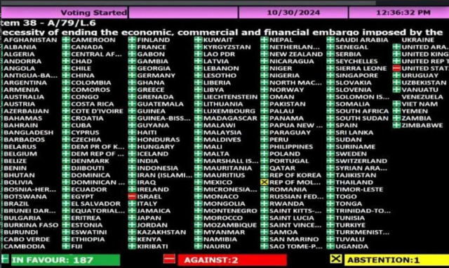 A table showing the votes of UN member states.
It shows around 190 votes in favour with only the US & Israel voting against. 