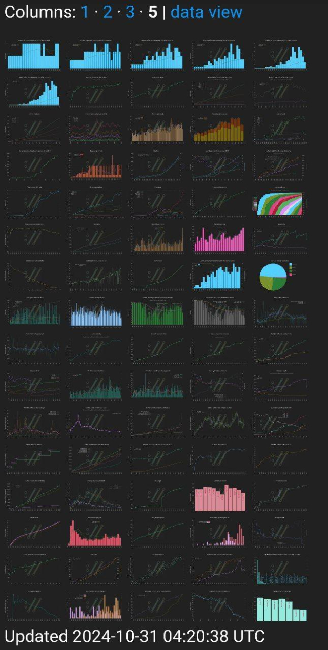 Image of curl stats