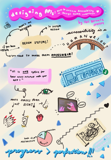 A colorful illustration discussing designing accessible APIs. Key themes include the importance of accessibility as a human right, integrating accessibility into design systems, and using various senses beyond sight. Progress over perfection!