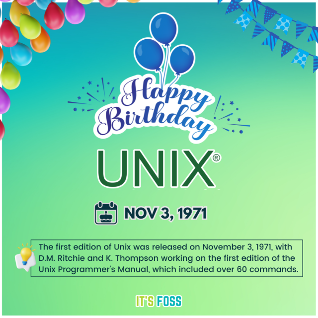 Happy Birthday Unix

Nov 3, 1971

The first edition of Unix was released on November 3, 1971, with D.M. Ritchie and K. Thompson working on the first edition of the Unix Programmer's Manual, which included over 60 commands.