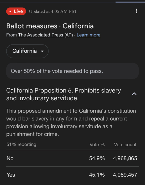 CA votes not to ban slavery in prisons