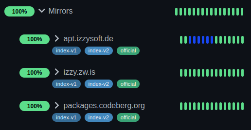 screenshot from the IzzyOnDroid monitoring, showing the main site was under maintenance (blue bars) while the mirrors were up fine (green bars)