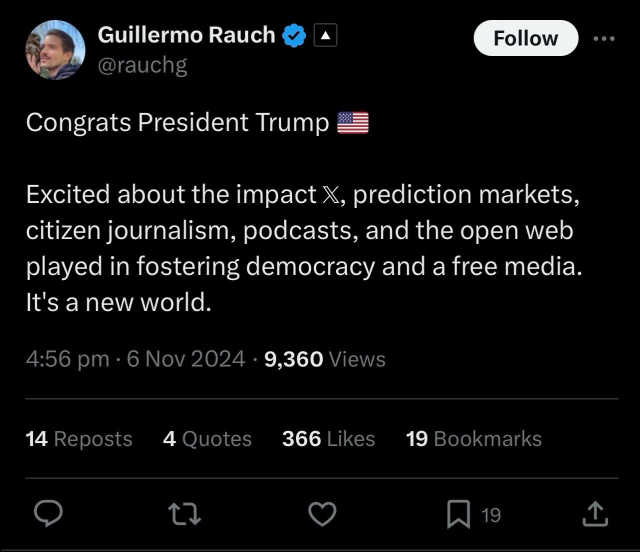 Screenshot of a tweet from Guillermo Rauch:

“Congrats President Trump 🇺🇸 Excited about the impact &, prediction markets, citizen journalism, podcasts, and the open web played in fostering democracy and a free media. It's a new world.”