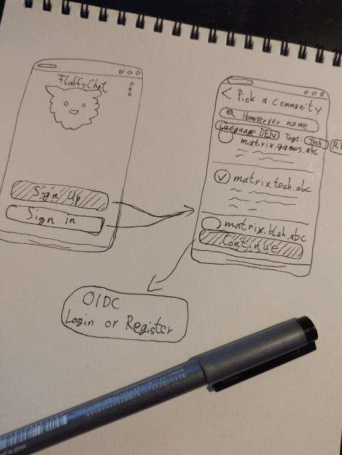 Sketch of two views about login or register