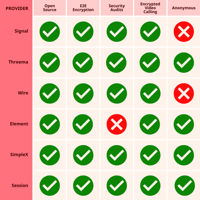 Table of comparison of chat apps.