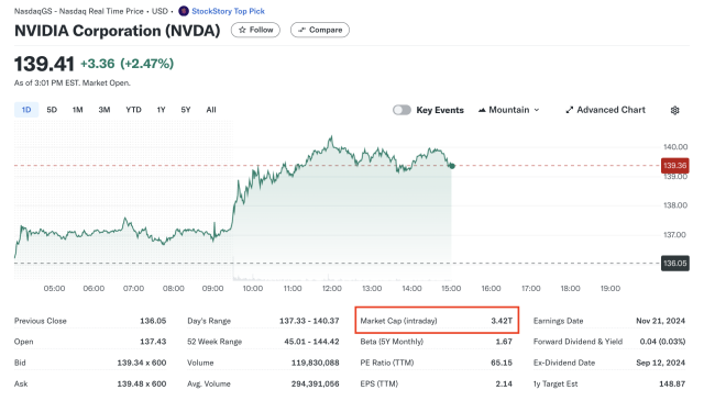 Nvidia market cap