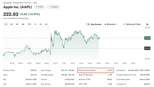 Apple market cap