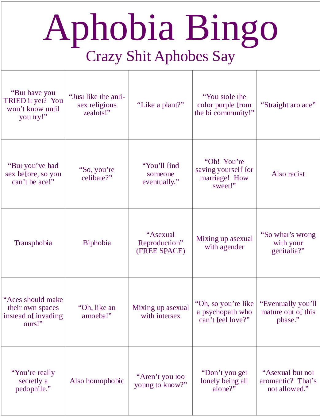 A bingo board with the title "Aphobia Bingo" and the subtitle "Crazy Shit Aphobes Say."

The squares are
1)"But have you TRIED it yet?  You won't know until you try!"
2)"Just like anti-sex religous zealots!"
3)"Like a plant?"
4)"You stole the color purple from the bi community!"
5)"Straight aro ace"
6)"But you've had sex before, so you can't be ace!"
7)"So, you're celibate?"
8)"You'll find someone eventually."
9)"Oh!  You're saving yourself for marriage!  How sweet!"
10)Also racist
11)Transphobia
12)Biphobia
13)"Asexual reproduction" (FREE SPACE)
14)Mixing up asexual with agender
15)"So what's wrong with your genitalia?"
16)"Aces should make their own spaces instead of invading ours!"
17)"Oh, like an amoeba!"
18)Mixing up asexual with intersex
19)"Oh, so you're like a psychopath who can't feel love?"
20)"Eventually you'll mature out of this phase."
21)"You're really secretly a pedophile."
22)Also homophobic
23)"Aren't you too young to know?"
24)"Don't you get lonely being all alone?"
25)"Asexual but not aromantic?  That's not allowed."