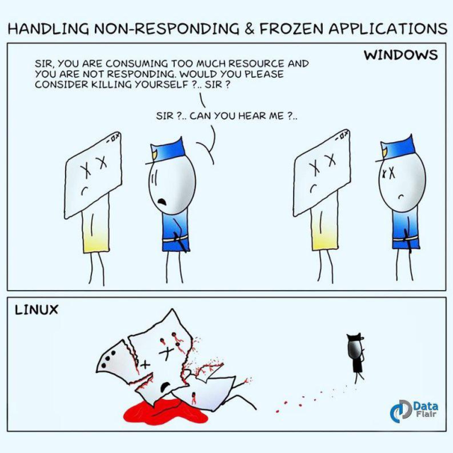 There is a comic titled “Handling Non-Responding & Frozen Applications”. Inside it are two sections, one for Windows and one for Linux.

In the Windows bit, a process is not responding, and Windows comes over and says, “Sir, you are consuming too much resource and you are not responding. Would you please consider killing yourself? ...Sir?”

After some time, both the process and Windows go into the not responding state.

In the Linux slide, the same thing happens with a process, where Linux just straight up kills it and walks away.