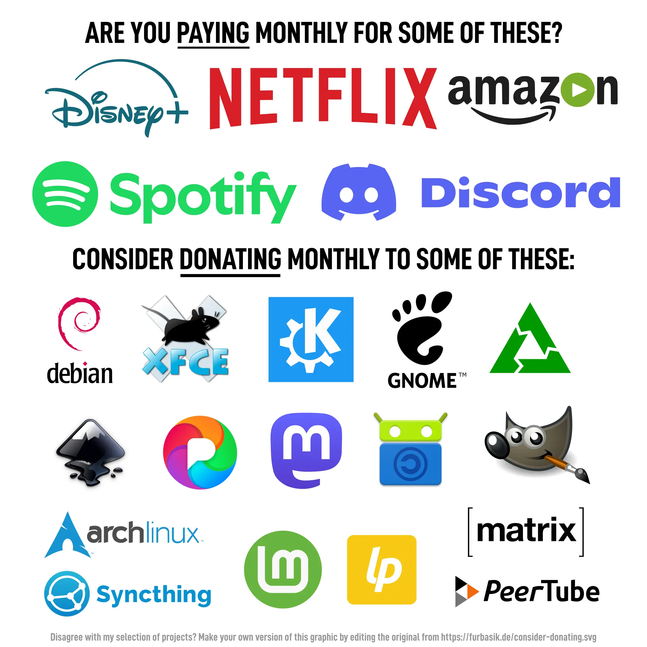 A social media post image with the headline:
Are you paying monthly for some of these?
Followed by the logos of Disney+, Netflix, Amazon Prime Video, Spotify and Discord.
Then, another headline:
Consider donating to some of these:
Followed by the logos of: Debian, XFCE, KDE, GNOME, postmarketOS, Inkscape, Pixelfed, Mastodon, F-Droid, GIMP, Arch Linux, Linux Mint, Liberapay, Matrix, Syncthing and PeerTube.
There is also a remark at the bottom of the image: Disagree with my selection of projects? Make your own version of this graphic by editing the original from https://furbasik.de/consider-donating.svg