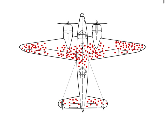 Plane with bullet holes illustrating survivorship bias
