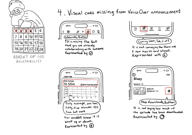 Calendar of Advent of iOS Accessibility. Day 4. Visual cues missing from VoiceOver's announcement. Four examples. The first one is a button with a person silhouette and a checkmark. VoiceOver announces it as "Collaborate, button". It is missing the fact that you are already collaborating with someone. Represented by the checkmark. Second example shows a tab with the title "Coming soon" and a badge with the number 6. VoiceOver announces it as "Coming soon, Tab 2 of 5". It is not conveying that there are 6 new movies and shows. Represented by the badge. Third example shows a chart's title: "Daily Average 1h 55m", an arrow pointing down, and "55% from last week". VoiceOver says "Daily average, one hour fifty-five minutes. 55% from last week". The user wouldn't know if it went up or down. Represented by the arrow pointing down. Fourth example, episode download. The stop button is surrounded by circular progress bar. VoiceOver says "Stop downloads, button" but not how much is left.