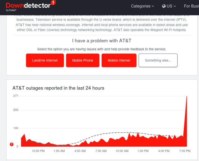 Downdetector showing surge of people with ATT outages