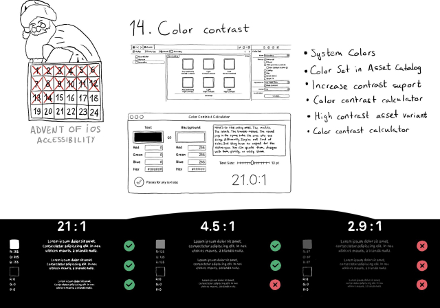 Calendar of Advent of iOS Accessibility. Day 14. Color contrast. Some of the tools available in Xcode that help you create apps with great contrast are the asset catalog which lets you provide high contrast variants for color sets and assets, and the color contrast calculator. Some examples show how text size also affects contrast ratios. White on Black passes for all sizes. A grey with a 4.5 to 1 ratio over black will fail on small text sizes. A grey with a 2.9 to 1 ratio over black, fails for all text sizes. You can also use system colors an make sure that your app works well with the High Contrast setting.