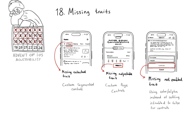 Calendar of advent of iOS Accessibility. Day 18. Missing traits. Three examples. The first one shows a custom segmented controller. These tend to have a missing selected trait for the selected option. The second one shows a custom page control. These should configure an adjustable trait. The third one shows a button that shows the disabled state by changing the color of the text instead of setting isEnabled to false. This means the button will be lacking the not enabled trait.