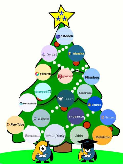 L'albero di natale del Fediverso in versione natalizia, con le palle di Natale con i nomi dei software del Fediverso le mascotte di Poliverso