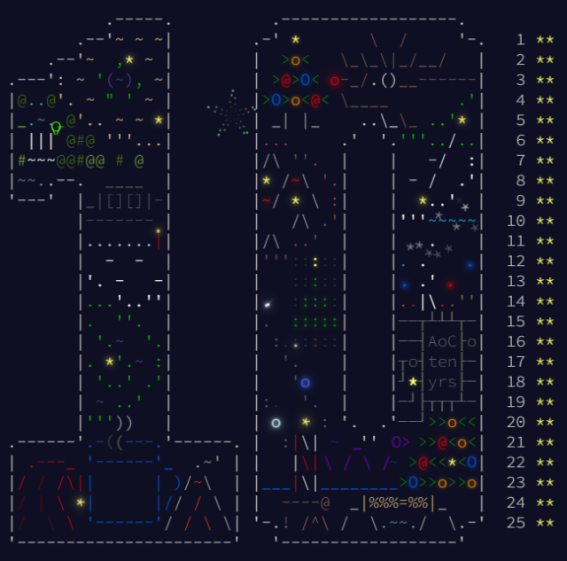 Screenshot Advent of Code 2024 se všemi 25 splněnými úlohami