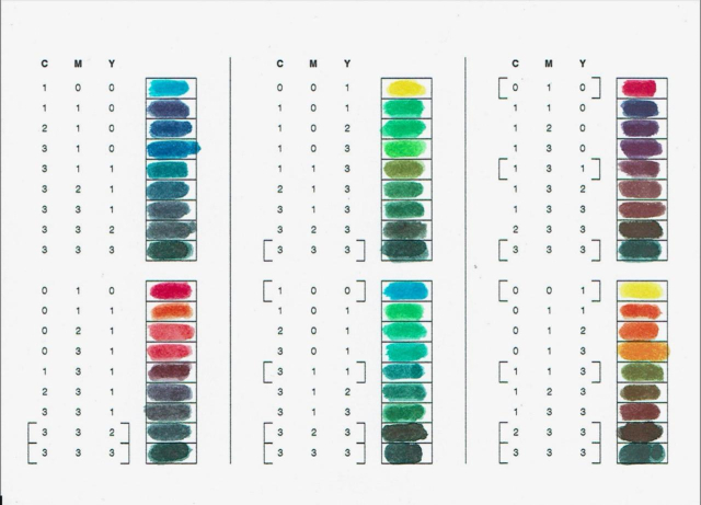 A white sheet of paper with a lot of colour samples, each next to 3 numbers, indicating the ratios of blue, red, and yellow ink for each mix.