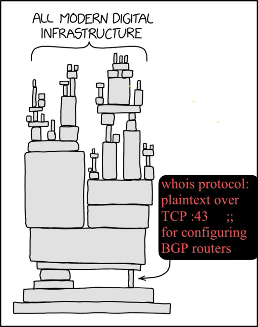 Dependencies comic by xkcd, modified with the title of our talk 